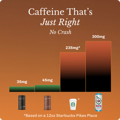 Coffee Starter Kit